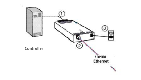 UDS connection.png